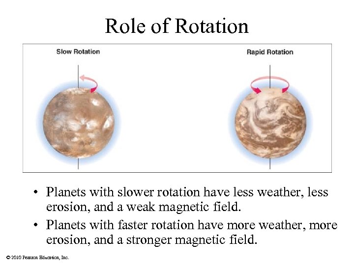 Role of Rotation • Planets with slower rotation have less weather, less erosion, and