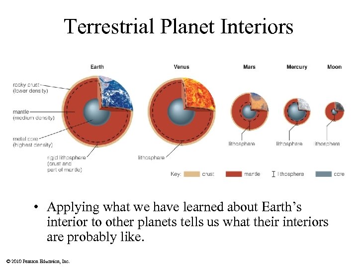 Terrestrial Planet Interiors • Applying what we have learned about Earth’s interior to other