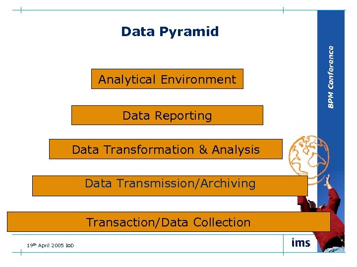 Analytical Environment Data Reporting Data Transformation & Analysis Data Transmission/Archiving Transaction/Data Collection 19 th