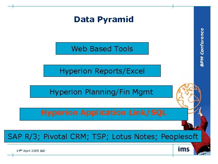 Web Based Tools Hyperion Reports/Excel Hyperion Planning/Fin Mgmt Hyperion Application Link/SQL SAP R/3; Pivotal