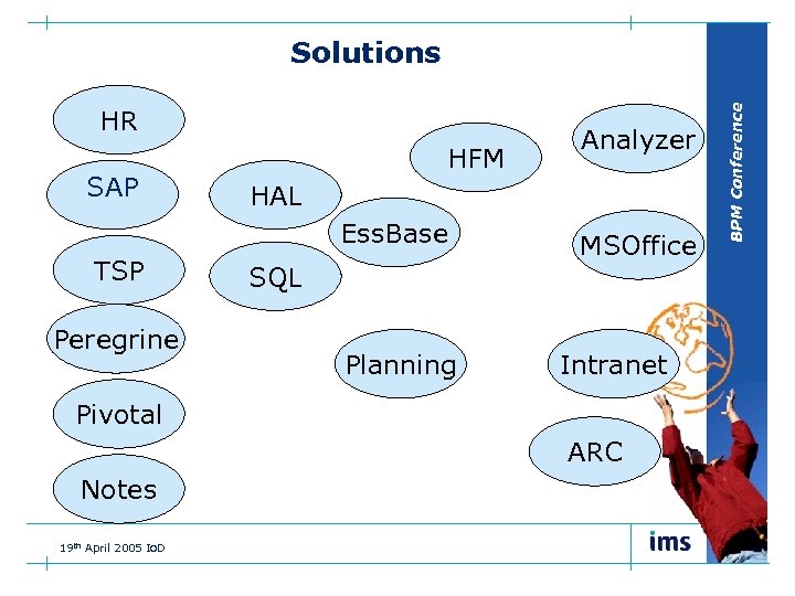 HR SAP HFM HAL Ess. Base TSP Peregrine Analyzer SQL Planning MSOffice Intranet Pivotal