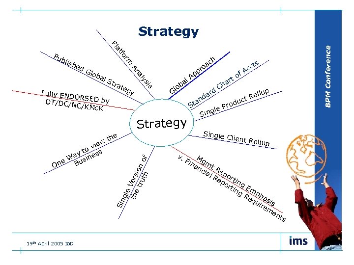 Strategy fo at h c oa rm blis he d. G lob al Str