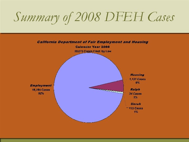 Summary of 2008 DFEH Cases 
