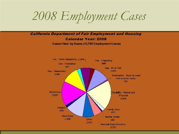 2008 Employment Cases 