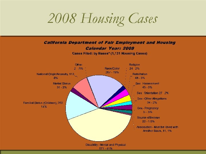 2008 Housing Cases 