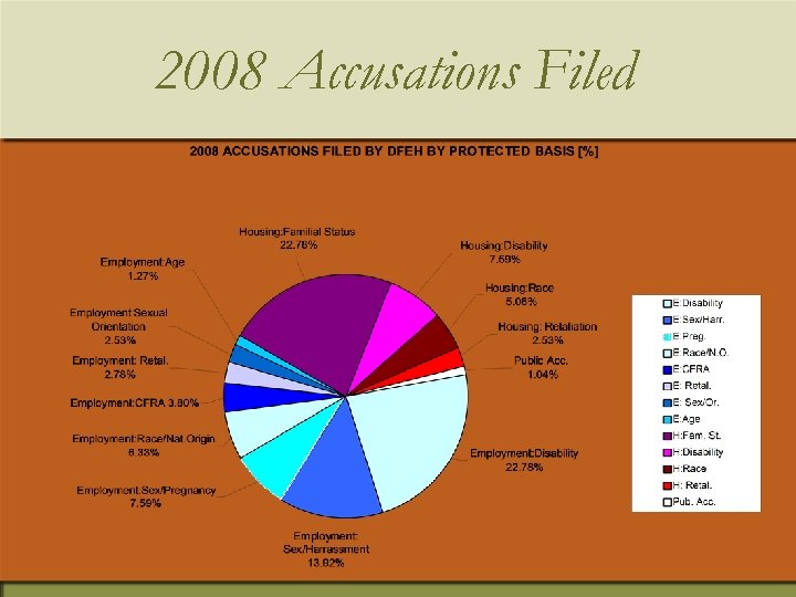 2008 Accusations Filed 