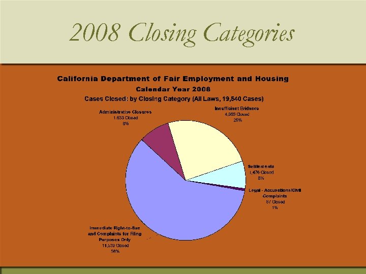 2008 Closing Categories 