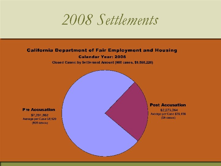 2008 Settlements 