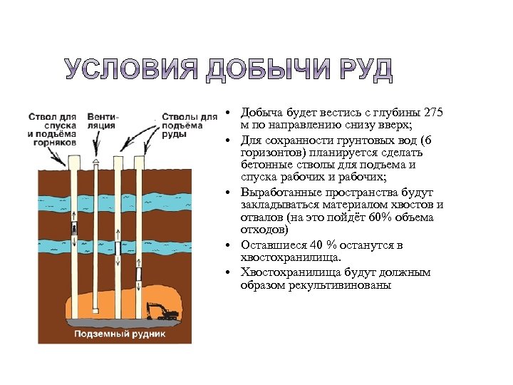  • Добыча будет вестись с глубины 275 м по направлению снизу вверх; •