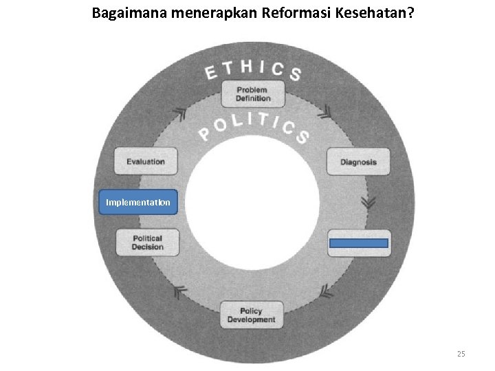 Bagaimana menerapkan Reformasi Kesehatan? Implementation 25 