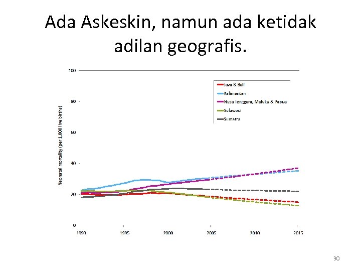 Ada Askeskin, namun ada ketidak adilan geografis. 30 