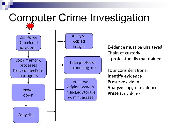 Computer Crime Investigation Call Police Or Incident Response Copy memory, processes files, connections In
