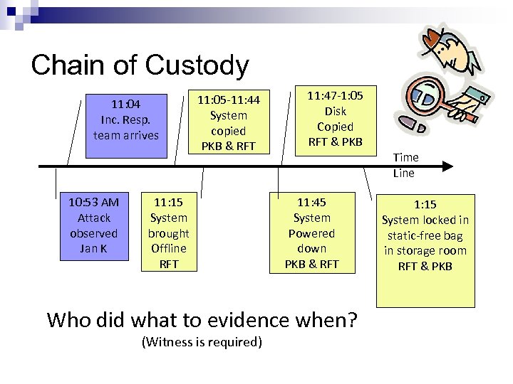 Chain of Custody 11: 04 Inc. Resp. team arrives 10: 53 AM Attack observed