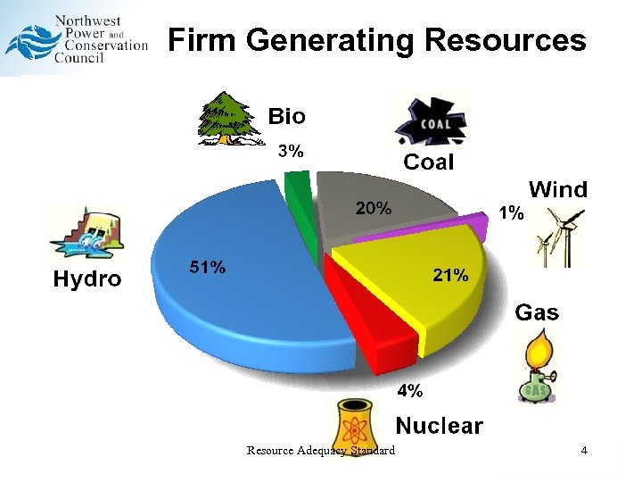 Firm Generating Resources 1% Resource Adequacy Standard 4 