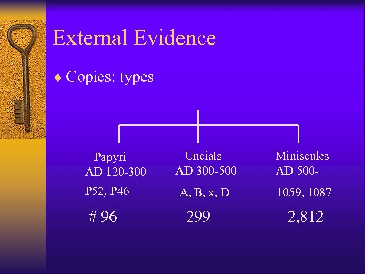 External Evidence ¨ Copies: types Papyri AD 120 -300 P 52, P 46 #