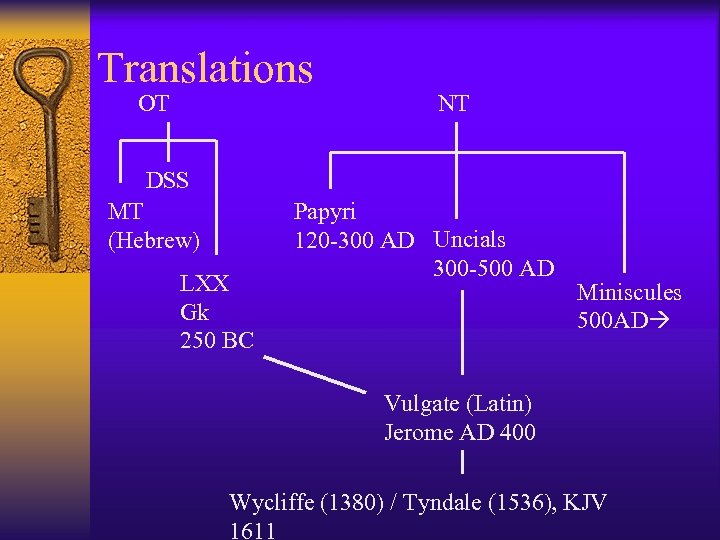 Translations OT NT DSS MT (Hebrew) LXX Gk 250 BC Papyri 120 -300 AD