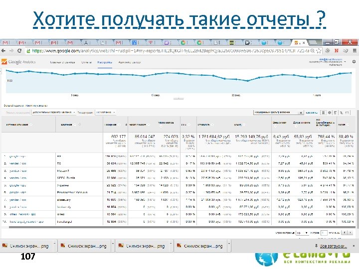 Хотите получать такие отчеты ? 107 
