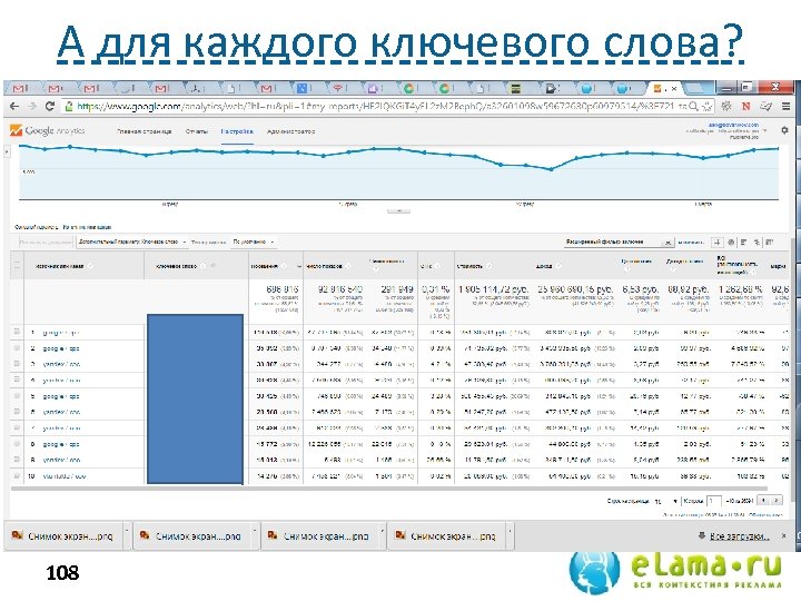 А для каждого ключевого слова? 108 