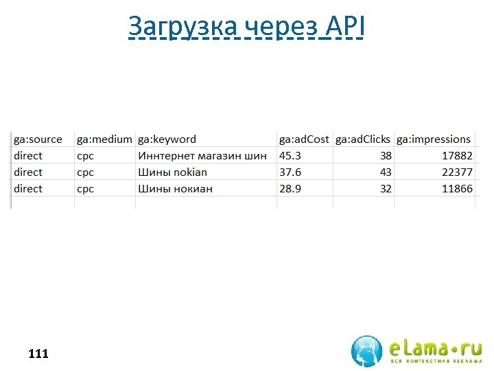 Загрузка через API 111 