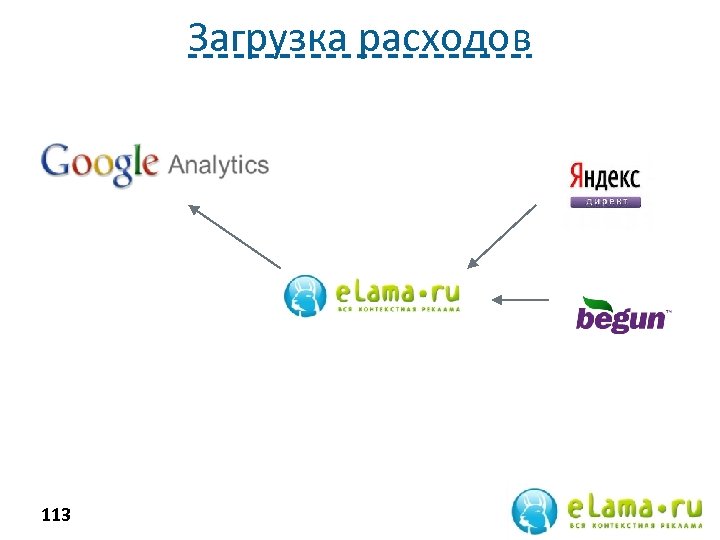 Загрузка расходов 113 