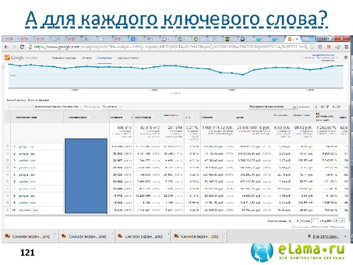 А для каждого ключевого слова? 121 