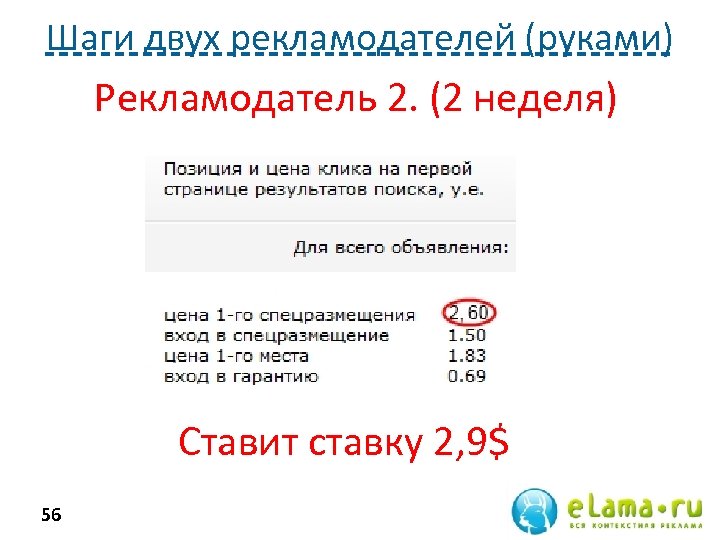 Шаги двух рекламодателей (руками) Рекламодатель 2. (2 неделя) Ставит ставку 2, 9$ 56 