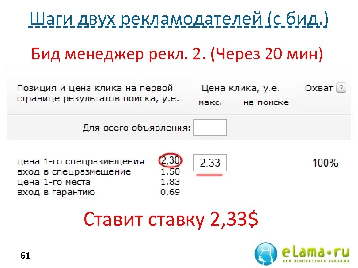 Шаги двух рекламодателей (с бид. ) Бид менеджер рекл. 2. (Через 20 мин) Ставит