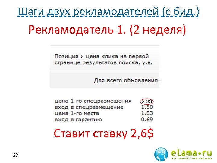 Шаги двух рекламодателей (с бид. ) Рекламодатель 1. (2 неделя) Ставит ставку 2, 6$