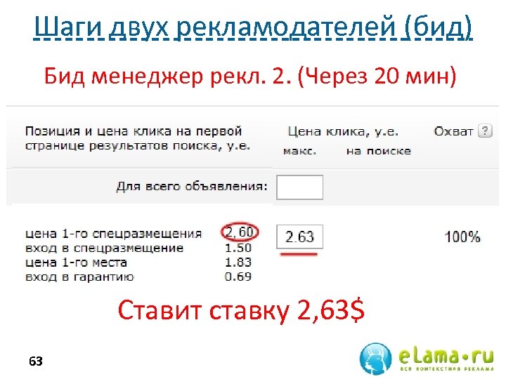 Шаги двух рекламодателей (бид) Бид менеджер рекл. 2. (Через 20 мин) Ставит ставку 2,