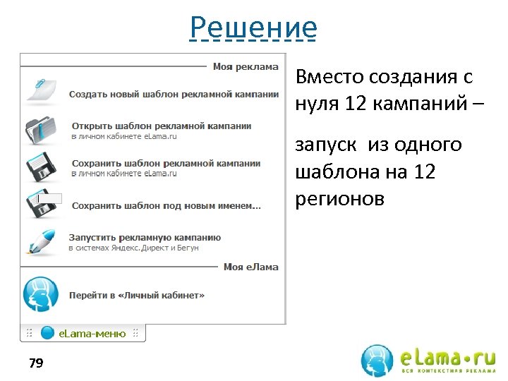 Решение • Трудоемко • Долго 79 Вместо создания с нуля 12 кампаний – запуск