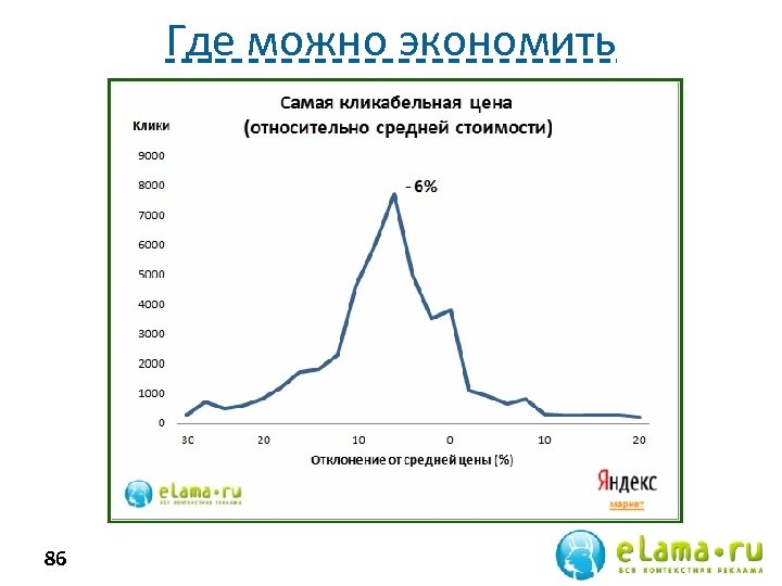 Где можно экономить 86 