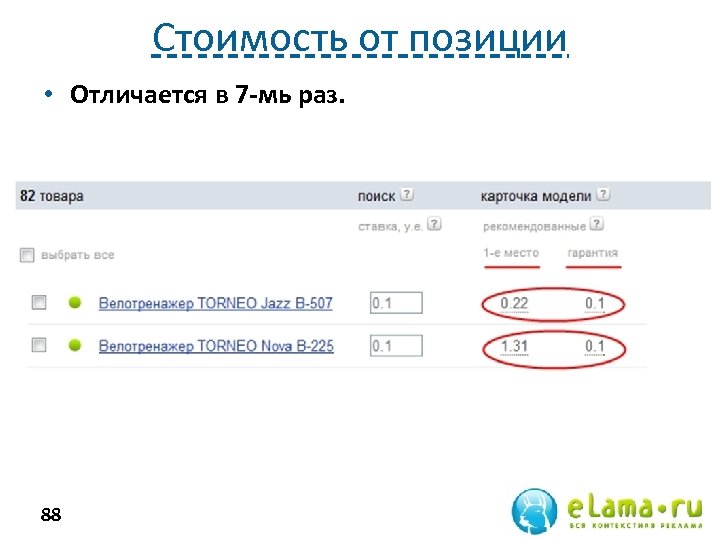 Стоимость от позиции • Отличается в 7 -мь раз. 88 