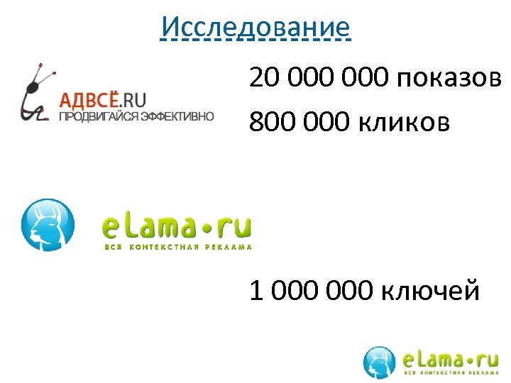 Исследование 20 000 показов 800 000 кликов 1 000 ключей 