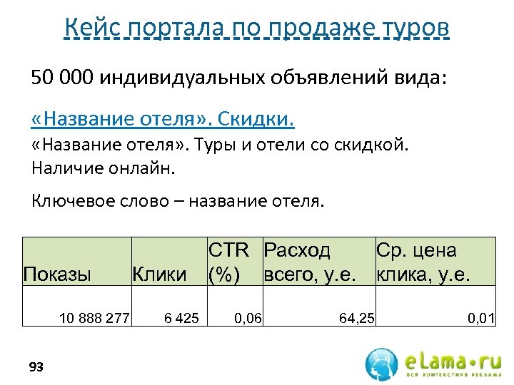 Кейс портала по продаже туров 50 000 индивидуальных объявлений вида: «Название отеля» . Скидки.