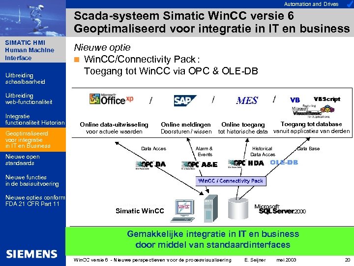 Automation and Drives Scada-systeem Simatic Win. CC versie 6 Geoptimaliseerd voor integratie in IT