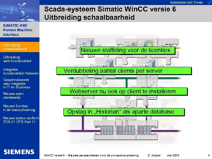 Automation and Drives Scada-systeem Simatic Win. CC versie 6 Uitbreiding schaalbaarheid SIMATIC HMI Human