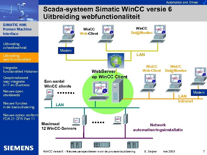 Automation and Drives Scada-systeem Simatic Win. CC versie 6 Uitbreiding webfunctionaliteit SIMATIC HMI Human