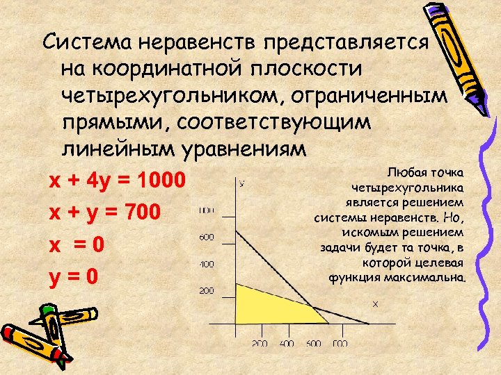 Система неравенств представляется на координатной плоскости четырехугольником, ограниченным прямыми, соответствующим линейным уравнениям Любая точка