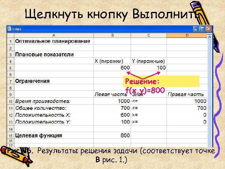 Щелкнуть кнопку Выполнить Решение: f(x, y)=800 Рис. 6. Результаты решения задачи (соответствует точке В