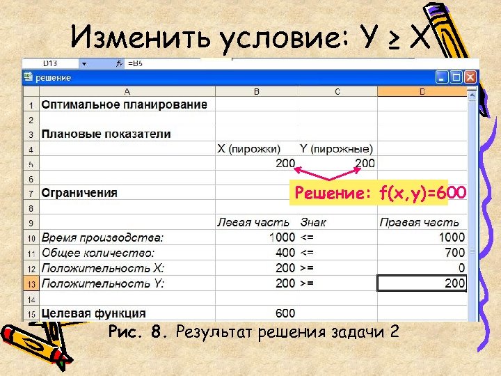 Изменить условие: Y ≥ X Решение: f(x, y)=600 Рис. 8. Результат решения задачи 2
