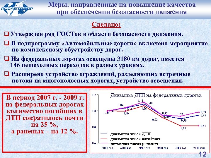 Меры, направленные на повышение качества при обеспечении безопасности движения Сделано: q Утвержден ряд ГОСТов