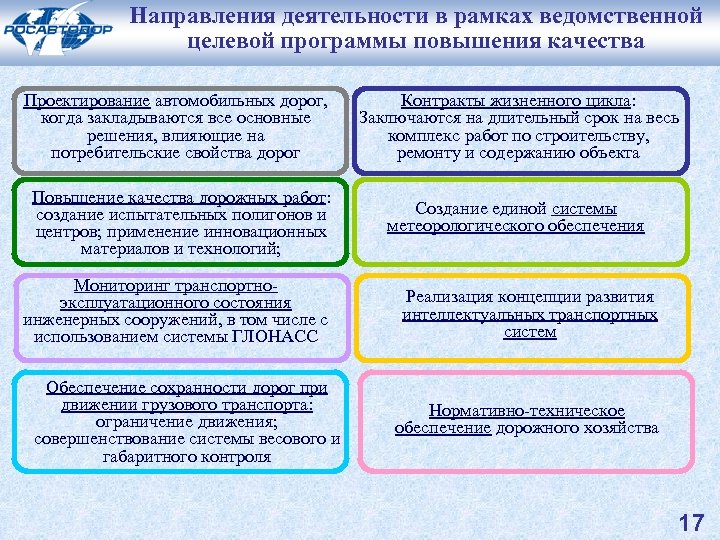 Рейтинг качества автомобильных дорог