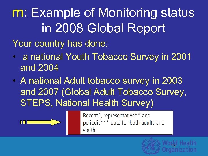 m: Example of Monitoring status in 2008 Global Report Your country has done: •