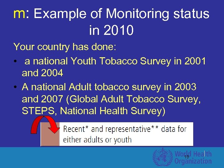 m: Example of Monitoring status in 2010 Your country has done: • a national