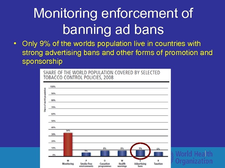 Monitoring enforcement of banning ad bans • Only 9% of the worlds population live