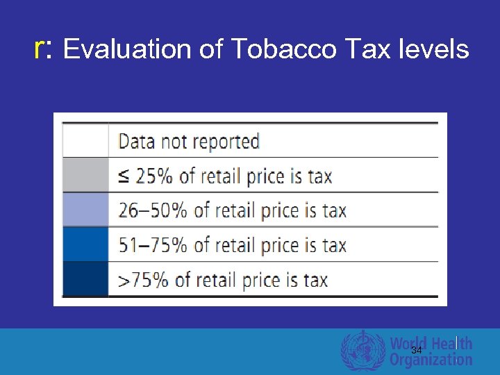 r: Evaluation of Tobacco Tax levels 34 