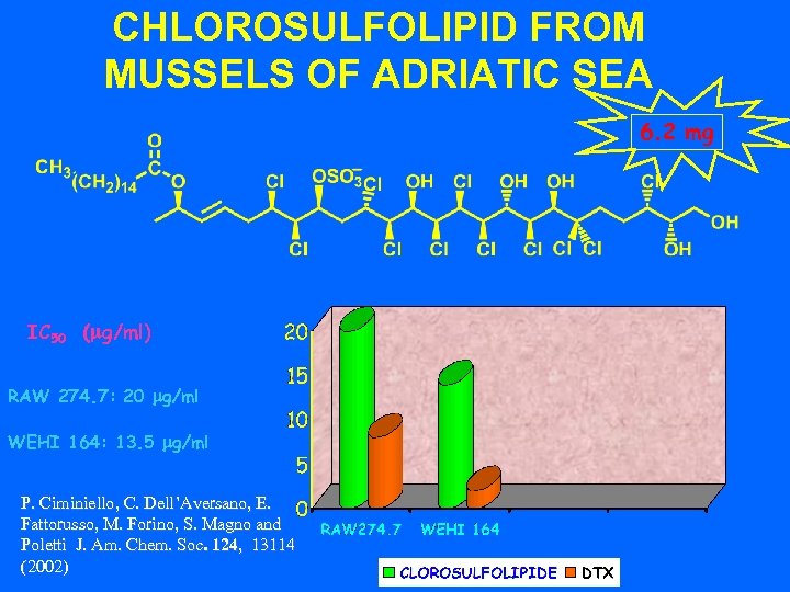CHLOROSULFOLIPID FROM MUSSELS OF ADRIATIC SEA 6. 2 mg IC 50 (mg/ml) RAW 274.