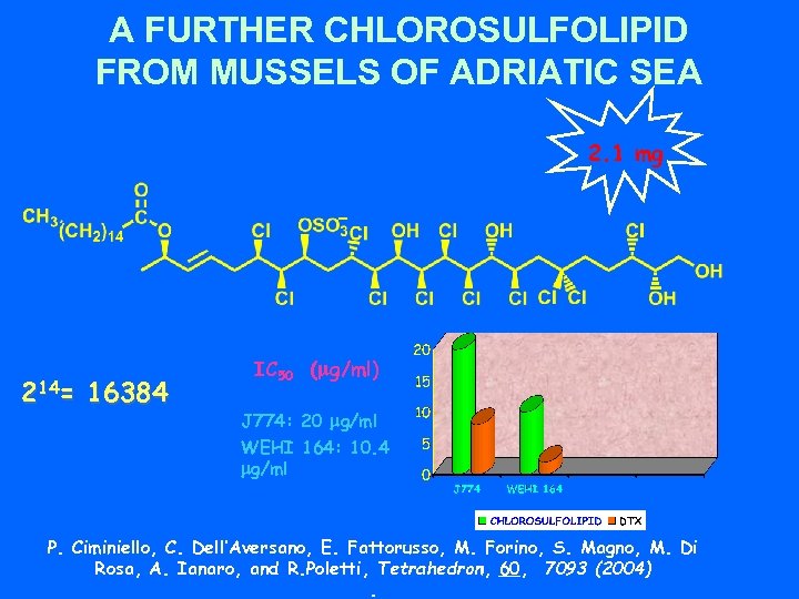 A FURTHER CHLOROSULFOLIPID FROM MUSSELS OF ADRIATIC SEA 2. 1 mg 214= 16384 IC