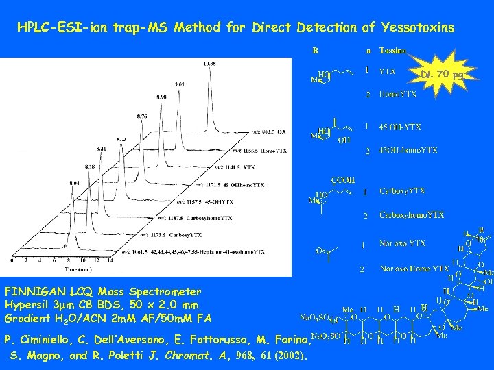HPLC-ESI-ion trap-MS Method for Direct Detection of Yessotoxins DL 70 pg FINNIGAN LCQ Mass