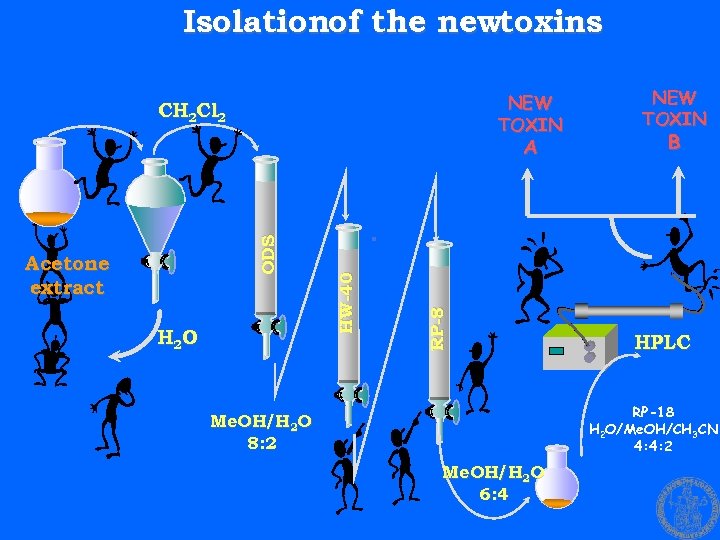 Isolationof the newtoxins NEW TOXIN CH 2 Cl 2 H 2 O RP-8 Acetone